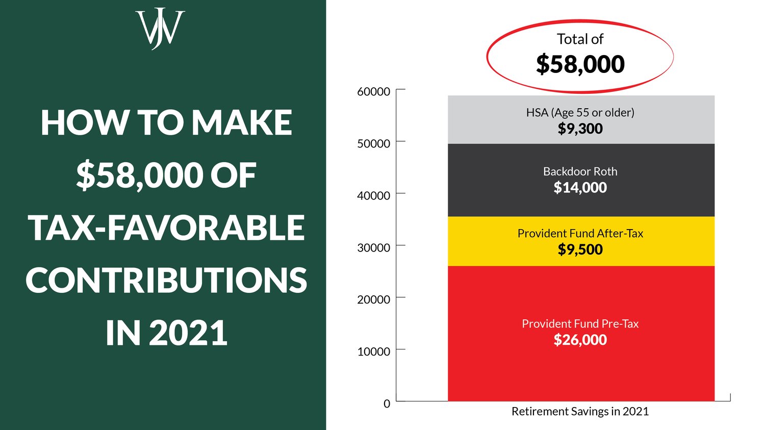 HSAs at Shell Tax Advantages, Investment Opportunities, Retirement